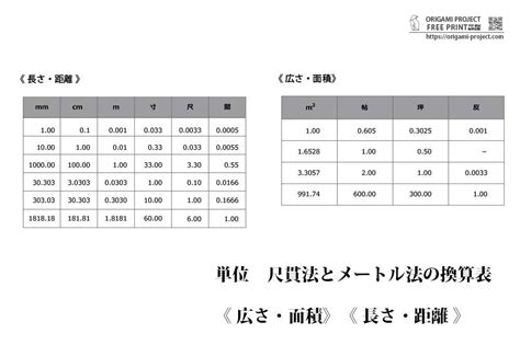 建築 尺|尺貫法とは？ 歴史や計算方法、住宅建築での使い方